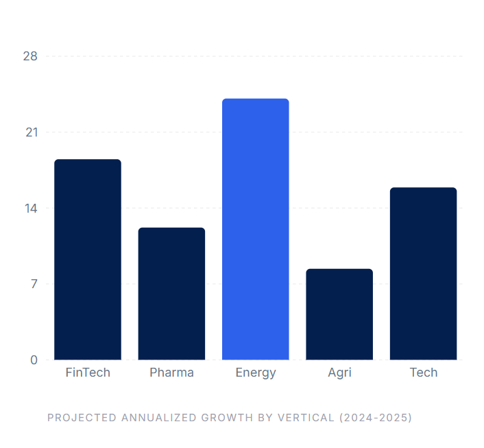 Market Growth Chart